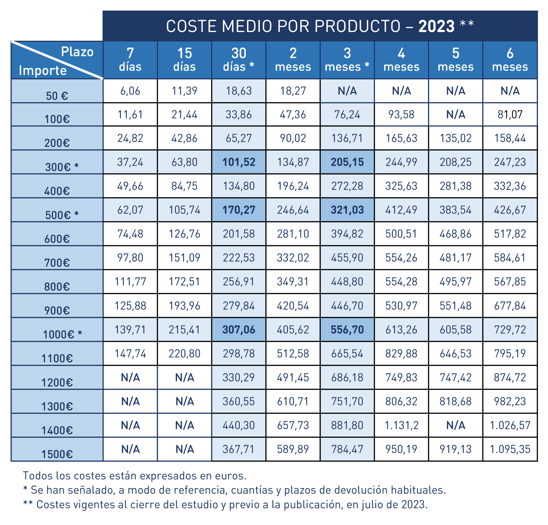 Tabla precios CESCO 2023_v2 (002)